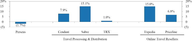 (CHART)